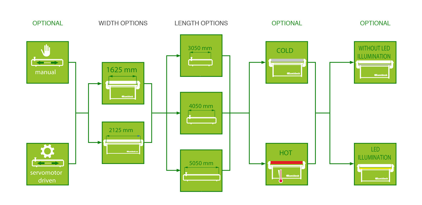 Lamidesk SuperSpeed Laminating Table
