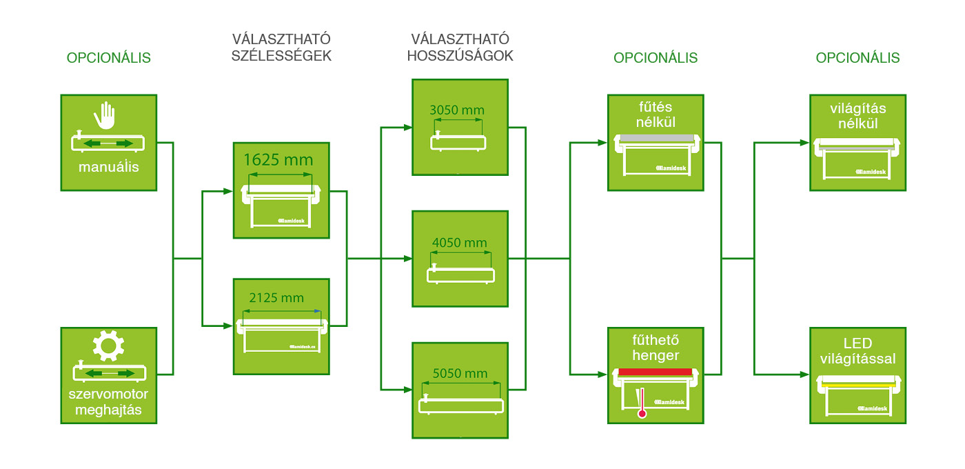 Lamidesk SuperSpeed Miza za laminiranje - 400x160cm
