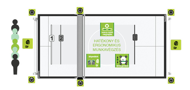 Lamidesk SuperSpeed Miza za laminiranje - 400x160cm
