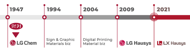   LX HAUSYS - LC6700 Polimerna ploter folija - 122cm - 674D Sijoča jabolčno zelena
