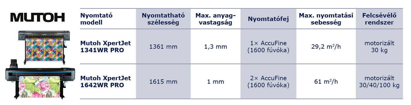  Mutoh XpertJet XPJ-1341WR PRO vodno osnovan/sublimacijski tiskalnik
