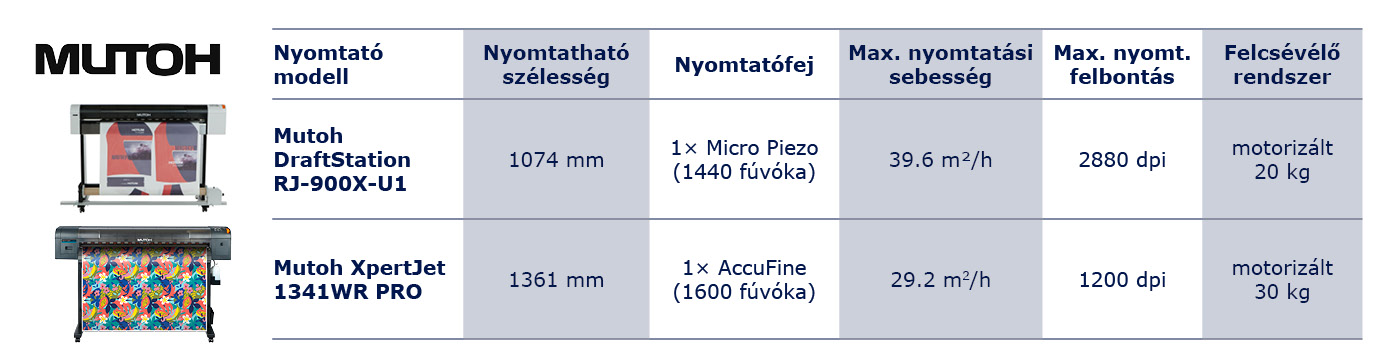  Mutoh DrafStation RJ-900X-U1 vodno-bazni/sublimacijski tiskalnik

