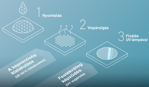 Mutoh HydrAton HA-1642 vodno-bazni UV tiskalnik
