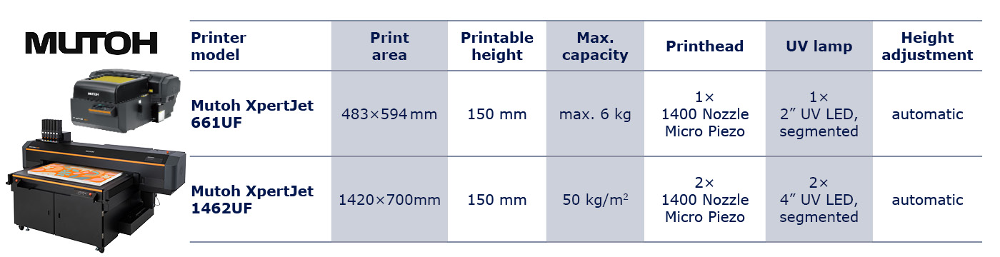 Mutoh XpertJet XPJ-1462UF UV object printer
