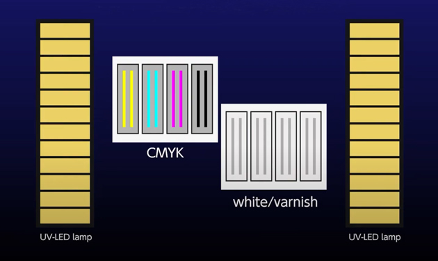 Mutoh XpertJet XPJ-1462UF UV tiskalnik za predmete

