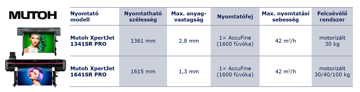 Mutoh XpertJet XPJ-1341SR PRO Eco-solvent tiskalnik
