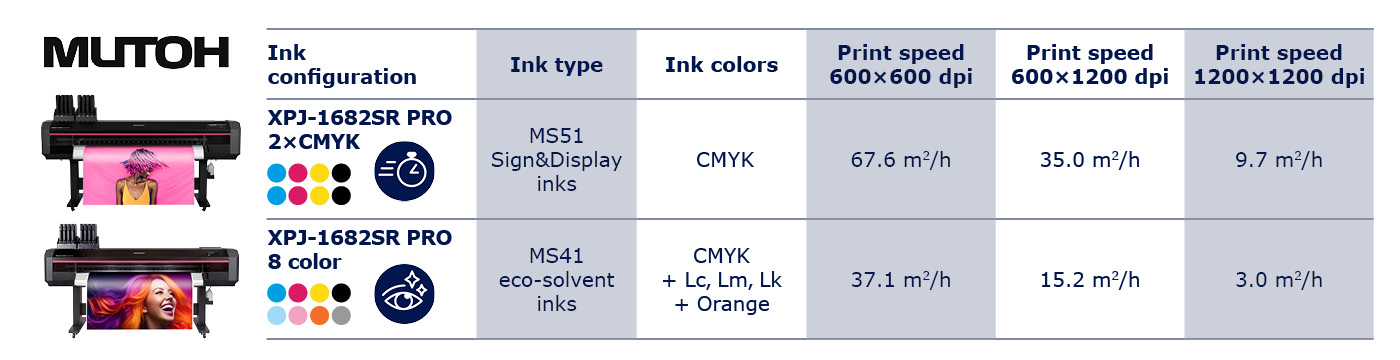 Mutoh XpertJet XPJ-1682SR PRO Eco-solvent printer

