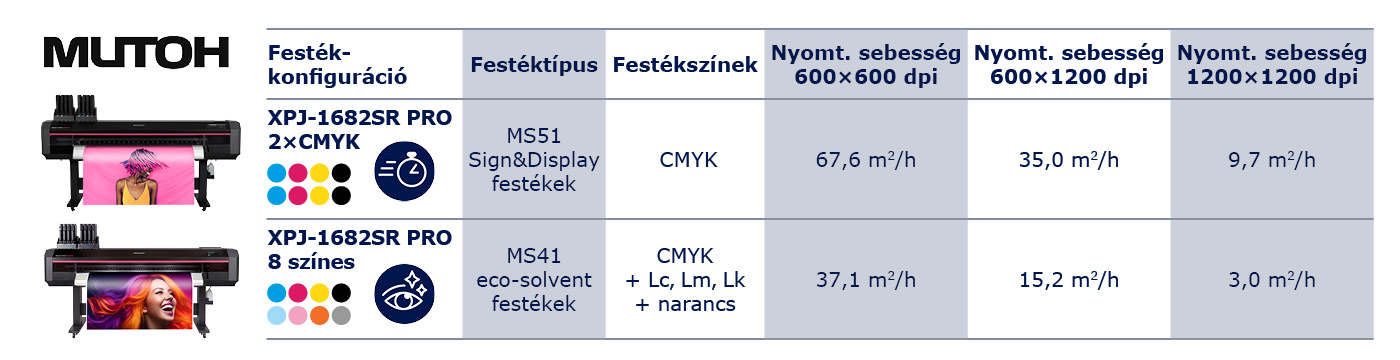 Mutoh XpertJet XPJ-1682SR PRO Eco-solvent tiskalnik

