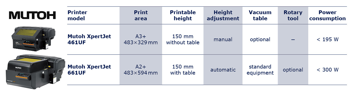 Mutoh XpertJet XPJ-661UF namizni UV tiskalnik za predmete
