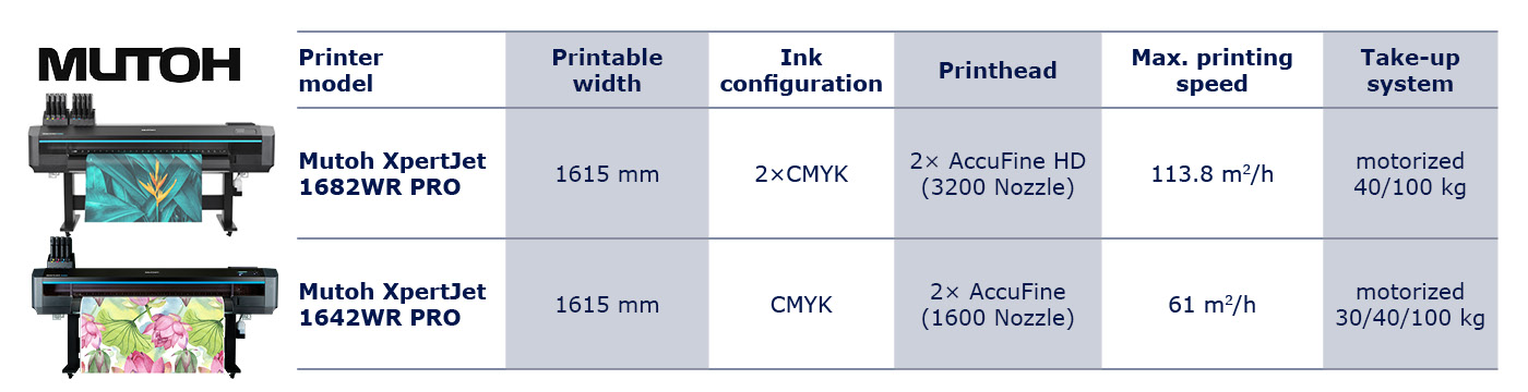 Mutoh XpertJet XPJ-1682WR PRO sublimation printer
