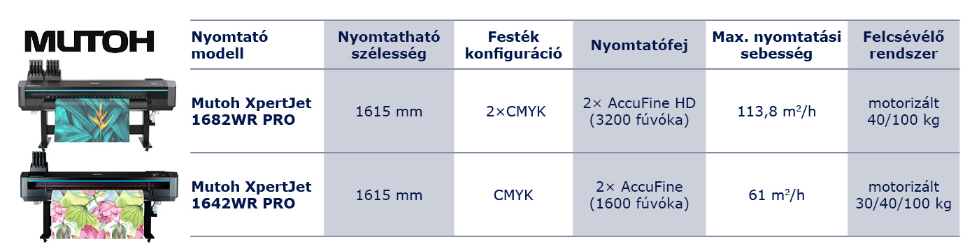 Mutoh XpertJet XPJ-1682WR PRO sublimacijski tiskalnik
