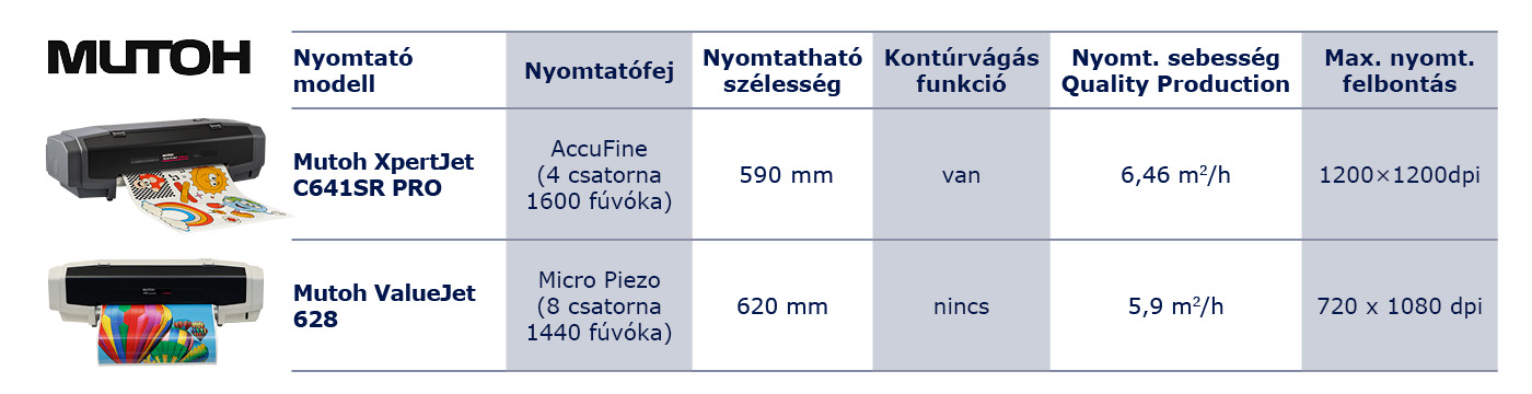 Mutoh XpertJet XPJ-C641SR PRO tiskalnik-rezalnik
